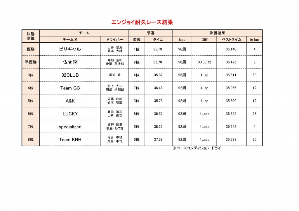 エンジョイブログ用