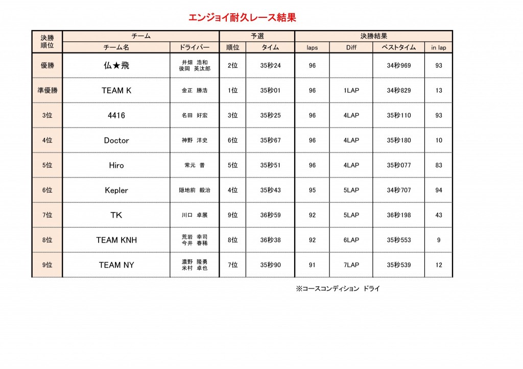 エンジョイブログ用