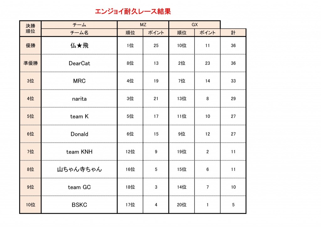 エンジョイブログ用