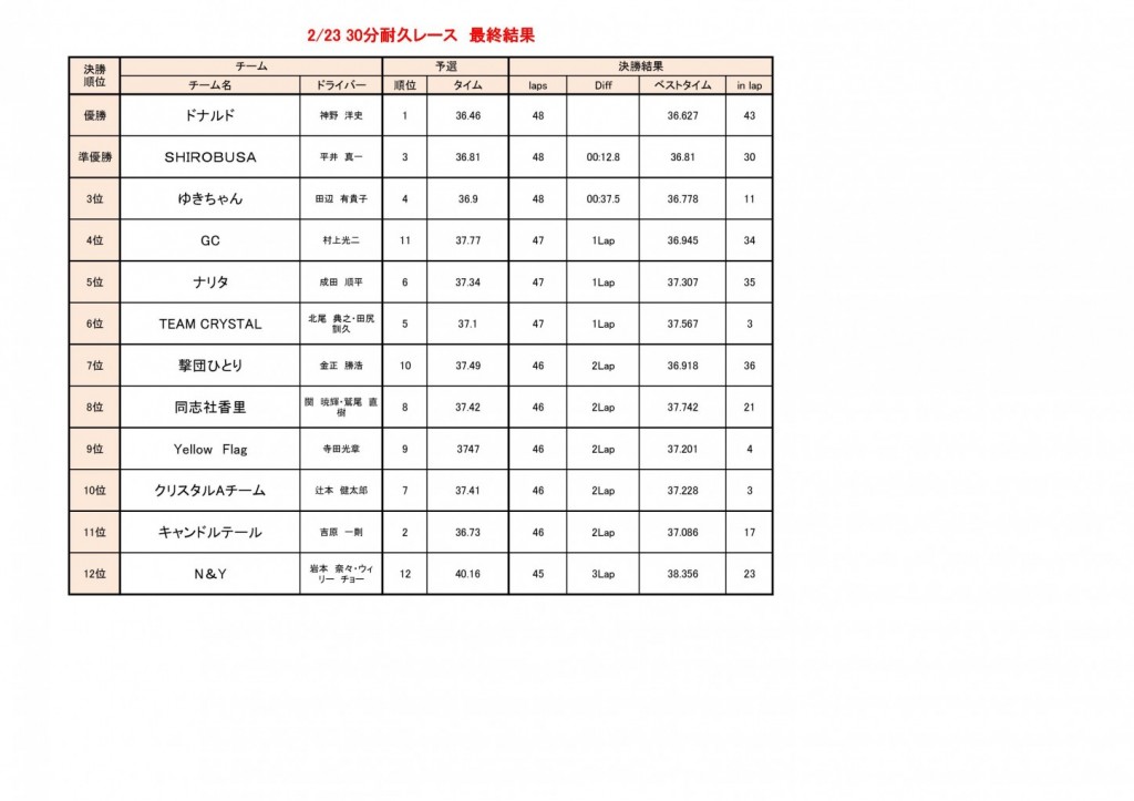 ブログ用、結果
