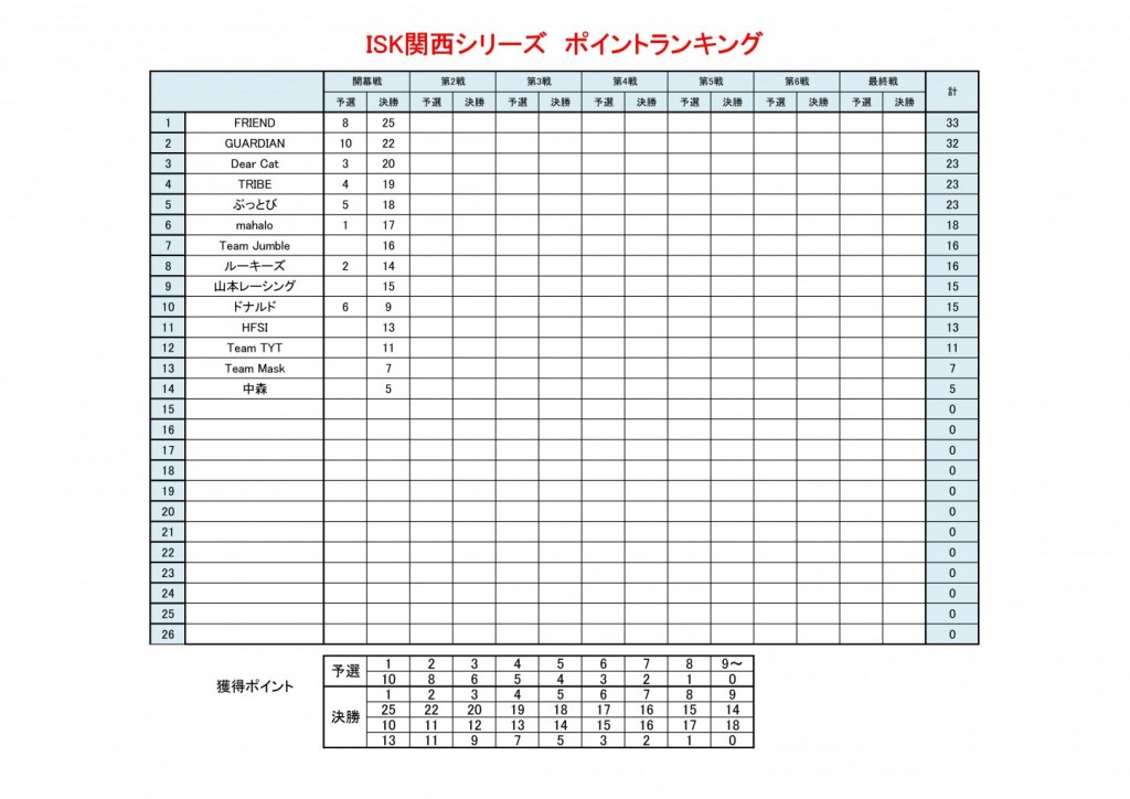 ブログ用、結果とポイントランキング2