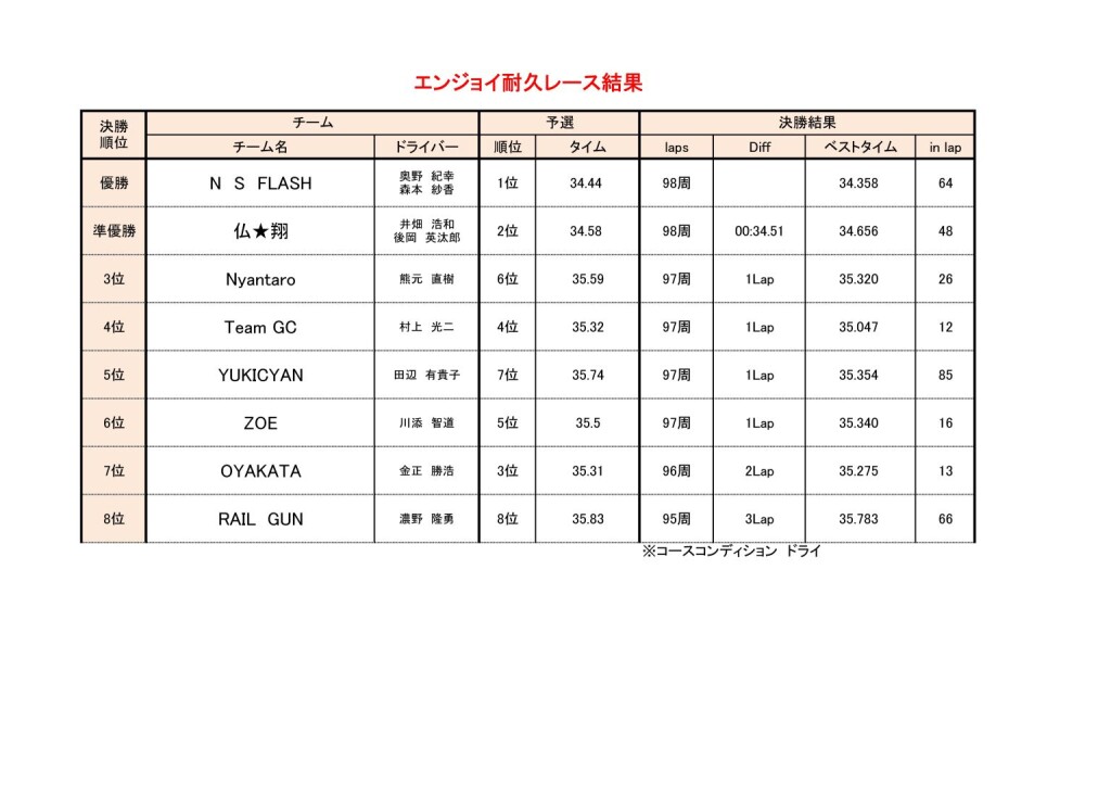エンジョイブログ用