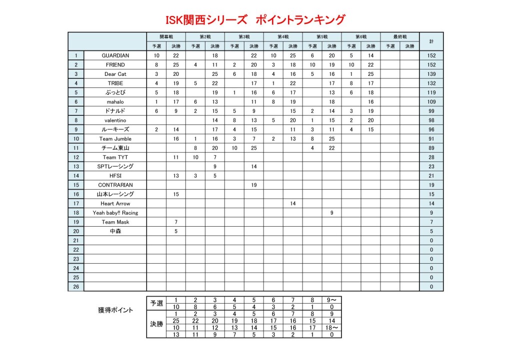 ポイントランキング