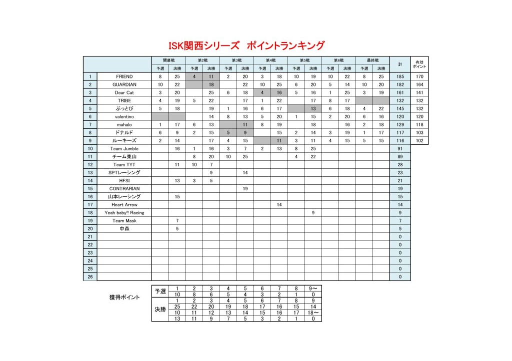 ポイントランキング