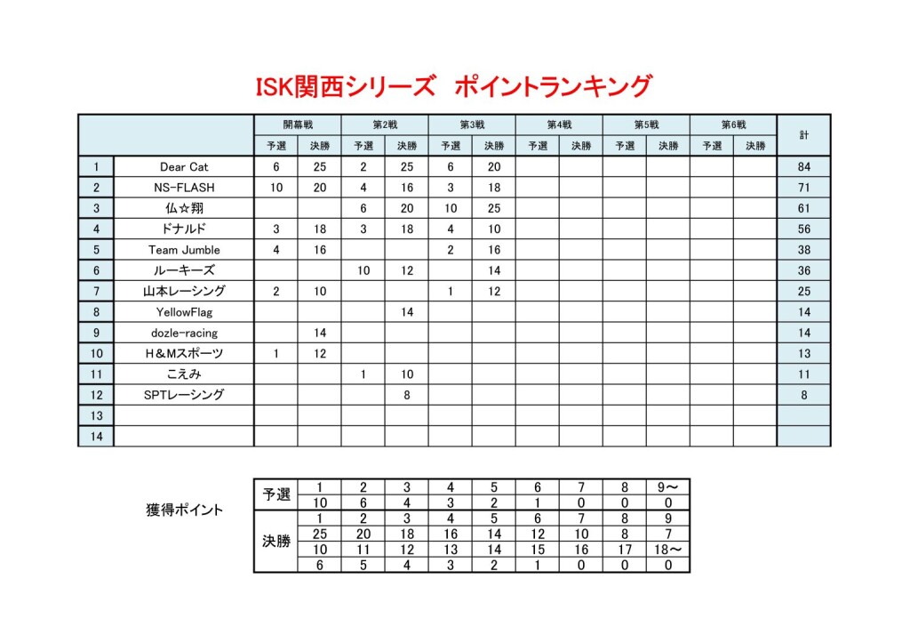 ポイントランキング